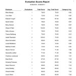 Evaluations Score Report with Performance Review Scores