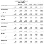 Accruals Activity Report with Time-Off Balances and Transactions