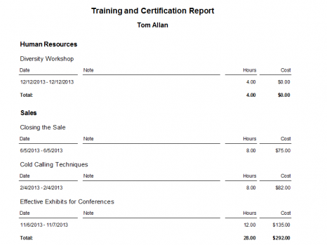Employee Training Certification Report