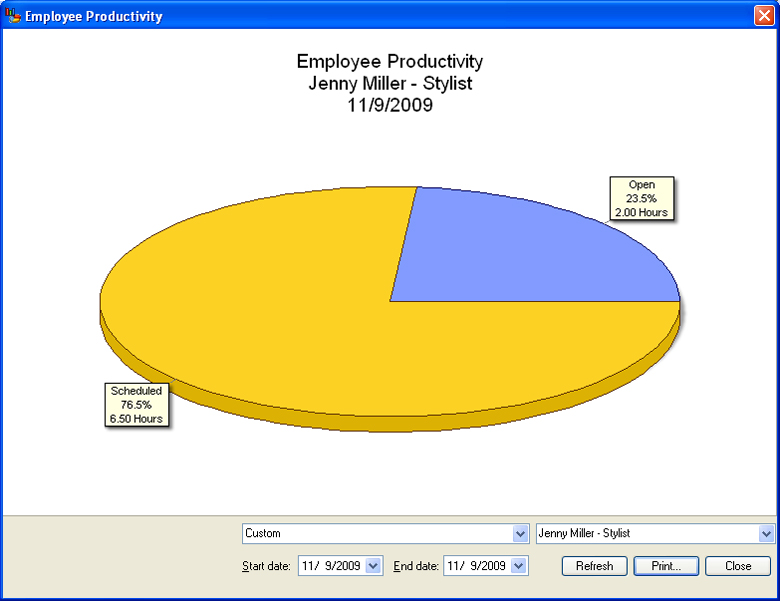 Employee Productivity Chart in Patient Appointment Scheduling Software