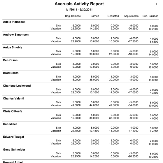 Accruals Activity Report with Time-Off Balances and Transactions Accruals Activity Report with Time-Off Balances and Transactions