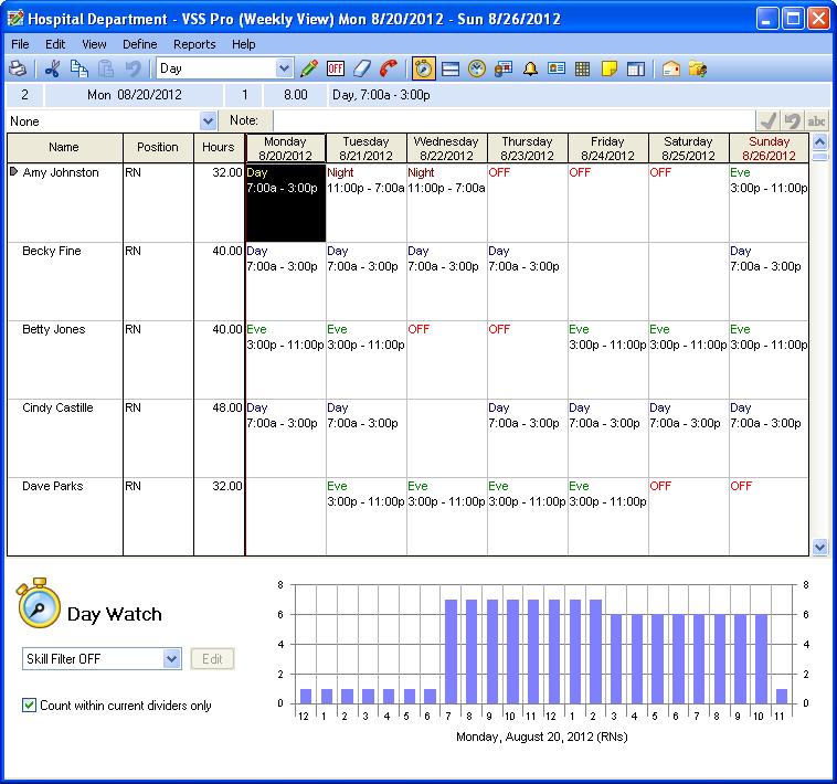 Day Watch Bar Graph in Staff Scheduler Software Day Watch Bar Graph in Staff Scheduler Software