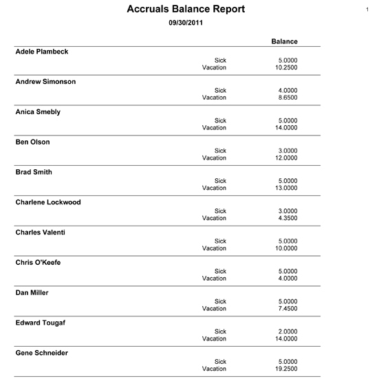 Accruals Balance Report Lists Available Time Off for Vacation and Sick Time Accruals Balance Report Lists Available Time Off for Vacation and Sick Time